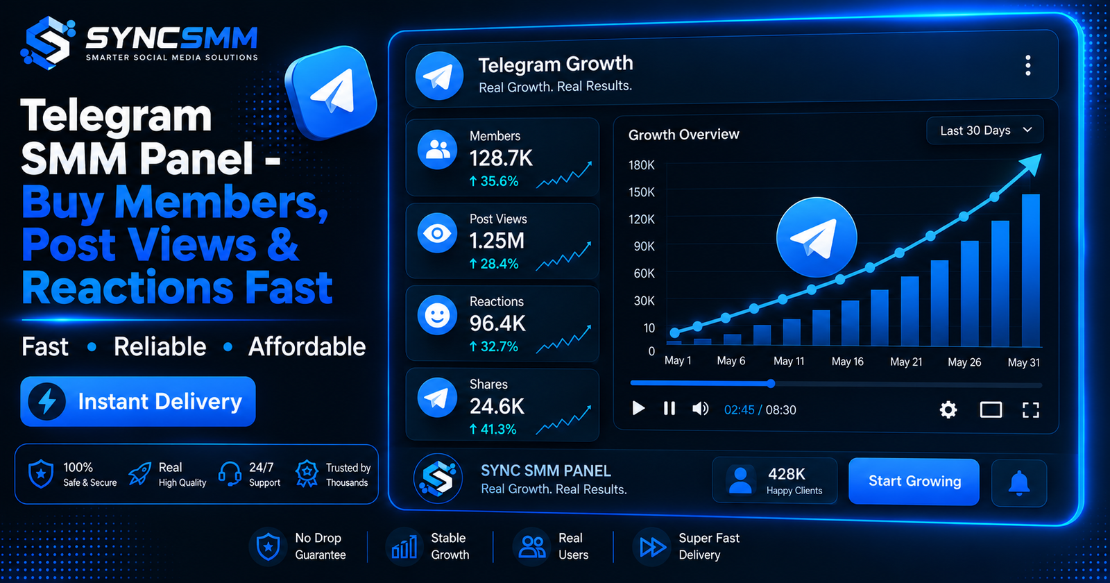 Telegram SMM Panel - Buy Members, Post Views & Reactions Fast