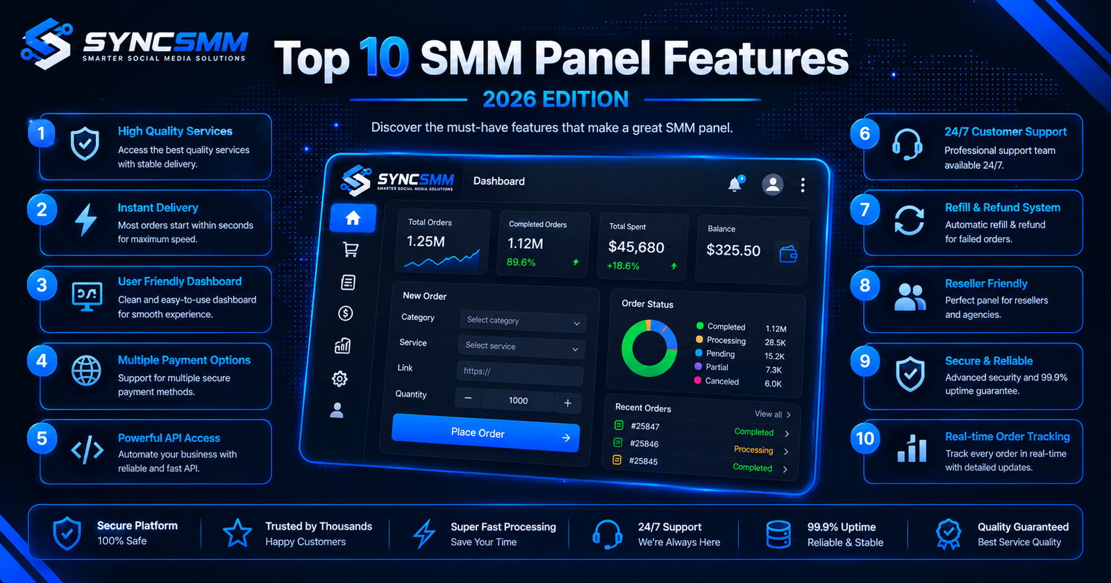 Top 10 SMM Panel Features You Should Check Before Buying in 2026